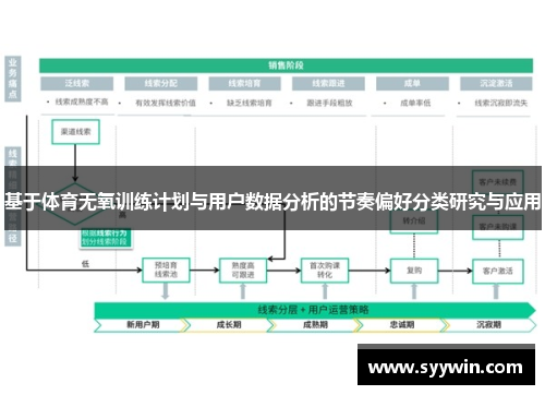 基于体育无氧训练计划与用户数据分析的节奏偏好分类研究与应用